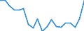 Unit of measure: Percentage of gross domestic product (GDP) / National accounts indicator (ESA 2010): Imports of goods and services / Geopolitical entity (reporting): Palestine*