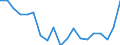 Maßeinheit: Prozent des Bruttoinlandsprodukts (BIP) / Volkswirtschaftliche Gesamtrechnungen Indikator (ESVG 2010): Importe / Geopolitische Meldeeinheit: Palästina*