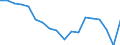 Unit of measure: Thousand tonnes of oil equivalent / Energy balance: Primary production / Geopolitical entity (reporting): Algeria
