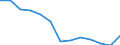 Unit of measure: Thousand tonnes of oil equivalent / Energy balance: Primary production / Geopolitical entity (reporting): Tunisia
