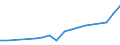 Unit of measure: Thousand tonnes of oil equivalent / Energy balance: Primary production / Geopolitical entity (reporting): Israel