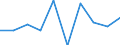 Unit of measure: Thousand tonnes of oil equivalent / Energy balance: Change in stock / Geopolitical entity (reporting): Israel