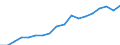 Unit of measure: Thousand tonnes of oil equivalent / Energy balance: Gross inland consumption / Geopolitical entity (reporting): Algeria