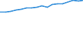 Unit of measure: Thousand tonnes of oil equivalent / Energy balance: Gross inland consumption / Geopolitical entity (reporting): Egypt