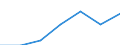 Unit of measure: Thousand tonnes of oil equivalent / Energy balance: Available for final consumption / Geopolitical entity (reporting): Algeria