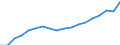 Unit of measure: Thousand tonnes of oil equivalent / Energy balance: Final consumption - industry sector - energy use / Geopolitical entity (reporting): Algeria