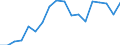 Unit of measure: Thousand tonnes of oil equivalent / Energy balance: Final consumption - industry sector - energy use / Geopolitical entity (reporting): Morocco