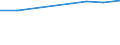 Unit of measure: Thousand tonnes of oil equivalent / Energy balance: Final consumption - industry sector - energy use / Geopolitical entity (reporting): Israel