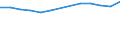 Unit of measure: Thousand tonnes of oil equivalent / Energy balance: Final consumption - transport sector - energy use / Geopolitical entity (reporting): Tunisia