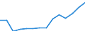 Unit of measure: Thousand tonnes of oil equivalent / Energy balance: Final consumption - transport sector - energy use / Geopolitical entity (reporting): Jordan