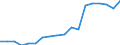 Unit of measure: Thousand tonnes of oil equivalent / Energy balance: Final consumption - transport sector - energy use / Geopolitical entity (reporting): Lebanon