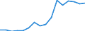 Unit of measure: Thousand tonnes of oil equivalent / Energy balance: Final consumption - transport sector - energy use / Geopolitical entity (reporting): Palestine*