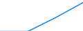 Unit of measure: Thousand tonnes of oil equivalent / Energy balance: Final consumption - other sectors - energy use / Geopolitical entity (reporting): Jordan