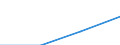 Unit of measure: Thousand tonnes of oil equivalent / Energy balance: Final consumption - other sectors - households - energy use / Geopolitical entity (reporting): Jordan