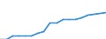 Unit of measure: Number / Vehicles: Passenger railway vehicles / Geopolitical entity (reporting): Israel