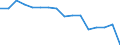 Anzahl / Güterwagen / Tunesien