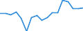 Millionen Tonnenkilometer (TKM) / Israel