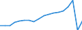 Unit of measure: Millions of passenger-kilometres / Geopolitical entity (reporting): Israel