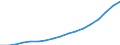 Thousand / Passenger cars - diesel / Israel