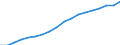 Unit of measure: Thousand / Mode of accommodation: Establishments / Statistical classification of economic activities in the European Community (NACE Rev. 2): Hotels; holiday and other short-stay accommodation; camping grounds, recreational vehicle parks and trailer parks / Geopolitical entity (reporting): Morocco