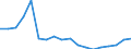 Unit of measure: Thousand / Mode of accommodation: Establishments / Statistical classification of economic activities in the European Community (NACE Rev. 2): Hotels; holiday and other short-stay accommodation; camping grounds, recreational vehicle parks and trailer parks / Geopolitical entity (reporting): Israel