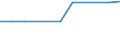 Unit of measure: Thousand / Mode of accommodation: Establishments / Statistical classification of economic activities in the European Community (NACE Rev. 2): Hotels; holiday and other short-stay accommodation; camping grounds, recreational vehicle parks and trailer parks / Geopolitical entity (reporting): Lebanon