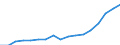 Unit of measure: Thousand / Mode of accommodation: Establishments / Statistical classification of economic activities in the European Community (NACE Rev. 2): Hotels and similar accommodation / Geopolitical entity (reporting): Algeria
