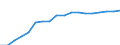 Unit of measure: Thousand / Mode of accommodation: Establishments / Statistical classification of economic activities in the European Community (NACE Rev. 2): Hotels and similar accommodation / Geopolitical entity (reporting): Libya