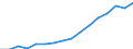 Unit of measure: Thousand / Mode of accommodation: Establishments / Statistical classification of economic activities in the European Community (NACE Rev. 2): Hotels and similar accommodation / Geopolitical entity (reporting): Jordan