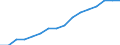 Unit of measure: Thousand / Mode of accommodation: Bedplaces / Statistical classification of economic activities in the European Community (NACE Rev. 2): Hotels; holiday and other short-stay accommodation; camping grounds, recreational vehicle parks and trailer parks / Geopolitical entity (reporting): Jordan