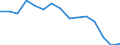 Treibhausgase (CO2, N2O in CO2 Äquivalente, CH4 in CO2 Äquivalente, HFC in CO2 Äquivalente, PFC in CO2 Äquivalente, SF6 in CO2 Äquivalente, NF3 in CO2 Äquivalente) / Insgesamt - alle NACE-Wirtschaftszweige / Bruttowertschöpfung / Kilogramm pro Euro, verkettete Volumen (2010) / Estland