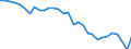 Treibhausgase (CO2, N2O in CO2 Äquivalente, CH4 in CO2 Äquivalente, HFC in CO2 Äquivalente, PFC in CO2 Äquivalente, SF6 in CO2 Äquivalente, NF3 in CO2 Äquivalente) / Luftemissionen von gebietsansässigen Einheiten (Produktionsaktivitäten und Haushalte) / Gramm pro Kopf / Slowakei