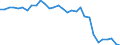 Treibhausgase (CO2, N2O in CO2 Äquivalente, CH4 in CO2 Äquivalente, HFC in CO2 Äquivalente, PFC in CO2 Äquivalente, SF6 in CO2 Äquivalente, NF3 in CO2 Äquivalente) / Luftemissionen von gebietsansässigen Einheiten (Produktionsaktivitäten und Haushalte) / Kilogramm pro Kopf / Malta