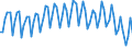 Luftschadstoffe und Treibhausgasemissionen: Treibhausgase (CO2, N2O in CO2 Äquivalente, CH4 in CO2 Äquivalente, HFC in CO2 Äquivalente, PFC in CO2 Äquivalente, SF6 in CO2 Äquivalente, NF3 in CO2 Äquivalente) / Statistische Systematik der Wirtschaftszweige in der Europäischen Gemeinschaft (NACE Rev. 2): Land- und Forstwirtschaft, Fischerei / Maßeinheit: Tausend Tonnen / Geopolitische Meldeeinheit: Europäische Union - 27 Länder (ab 2020)