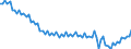 Air pollutants and greenhouse gases: Greenhouse gases (CO2, N2O in CO2 equivalent, CH4 in CO2 equivalent, HFC in CO2 equivalent, PFC in CO2 equivalent, SF6 in CO2 equivalent, NF3 in CO2 equivalent) / Statistical classification of economic activities in the European Community (NACE Rev. 2): Water supply; sewerage, waste management and remediation activities / Unit of measure: Thousand tonnes / Geopolitical entity (reporting): European Union - 27 countries (from 2020)