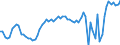 Luftschadstoffe und Treibhausgasemissionen: Treibhausgase (CO2, N2O in CO2 Äquivalente, CH4 in CO2 Äquivalente, HFC in CO2 Äquivalente, PFC in CO2 Äquivalente, SF6 in CO2 Äquivalente, NF3 in CO2 Äquivalente) / Statistische Systematik der Wirtschaftszweige in der Europäischen Gemeinschaft (NACE Rev. 2): Wasserversorgung; Abwasser- und Abfallentsorgung und Beseitigung von Umweltverschmutzungen / Maßeinheit: Veränderung in Prozent gegenüber dem Vorjahreszeitraum / Geopolitische Meldeeinheit: Europäische Union - 27 Länder (ab 2020)