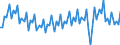 Air pollutants and greenhouse gases: Greenhouse gases (CO2, N2O in CO2 equivalent, CH4 in CO2 equivalent, HFC in CO2 equivalent, PFC in CO2 equivalent, SF6 in CO2 equivalent, NF3 in CO2 equivalent) / Statistical classification of economic activities in the European Community (NACE Rev. 2): Construction / Unit of measure: Thousand tonnes / Geopolitical entity (reporting): European Union - 27 countries (from 2020)