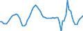 Luftschadstoffe und Treibhausgasemissionen: Treibhausgase (CO2, N2O in CO2 Äquivalente, CH4 in CO2 Äquivalente, HFC in CO2 Äquivalente, PFC in CO2 Äquivalente, SF6 in CO2 Äquivalente, NF3 in CO2 Äquivalente) / Statistische Systematik der Wirtschaftszweige in der Europäischen Gemeinschaft (NACE Rev. 2): Dienstleistungen (ohne Verkehr und Lagerei) / Maßeinheit: Veränderung in Prozent gegenüber dem Vorjahreszeitraum / Geopolitische Meldeeinheit: Europäische Union - 27 Länder (ab 2020)