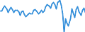 Luftschadstoffe und Treibhausgasemissionen: Treibhausgase (CO2, N2O in CO2 Äquivalente, CH4 in CO2 Äquivalente, HFC in CO2 Äquivalente, PFC in CO2 Äquivalente, SF6 in CO2 Äquivalente, NF3 in CO2 Äquivalente) / Statistische Systematik der Wirtschaftszweige in der Europäischen Gemeinschaft (NACE Rev. 2): Verkehr und Lagerei / Maßeinheit: Tausend Tonnen / Geopolitische Meldeeinheit: Europäische Union - 27 Länder (ab 2020)