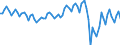 Luftschadstoffe und Treibhausgasemissionen: Treibhausgase (CO2, N2O in CO2 Äquivalente, CH4 in CO2 Äquivalente, HFC in CO2 Äquivalente, PFC in CO2 Äquivalente, SF6 in CO2 Äquivalente, NF3 in CO2 Äquivalente) / Statistische Systematik der Wirtschaftszweige in der Europäischen Gemeinschaft (NACE Rev. 2): Verkehr und Lagerei / Maßeinheit: Tonnen pro Kopf / Geopolitische Meldeeinheit: Europäische Union - 27 Länder (ab 2020)