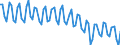 Luftschadstoffe und Treibhausgasemissionen: Treibhausgase (CO2, N2O in CO2 Äquivalente, CH4 in CO2 Äquivalente, HFC in CO2 Äquivalente, PFC in CO2 Äquivalente, SF6 in CO2 Äquivalente, NF3 in CO2 Äquivalente) / Statistische Systematik der Wirtschaftszweige in der Europäischen Gemeinschaft (NACE Rev. 2): Alle NACE Aktivitäten plus Haushalte / Maßeinheit: Tausend Tonnen / Geopolitische Meldeeinheit: Deutschland