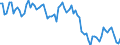 Luftschadstoffe und Treibhausgasemissionen: Treibhausgase (CO2, N2O in CO2 Äquivalente, CH4 in CO2 Äquivalente, HFC in CO2 Äquivalente, PFC in CO2 Äquivalente, SF6 in CO2 Äquivalente, NF3 in CO2 Äquivalente) / Statistische Systematik der Wirtschaftszweige in der Europäischen Gemeinschaft (NACE Rev. 2): Alle NACE Aktivitäten plus Haushalte / Maßeinheit: Tausend Tonnen / Geopolitische Meldeeinheit: Estland