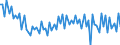 Luftschadstoffe und Treibhausgasemissionen: Treibhausgase (CO2, N2O in CO2 Äquivalente, CH4 in CO2 Äquivalente, HFC in CO2 Äquivalente, PFC in CO2 Äquivalente, SF6 in CO2 Äquivalente, NF3 in CO2 Äquivalente) / Statistische Systematik der Wirtschaftszweige in der Europäischen Gemeinschaft (NACE Rev. 2): Alle NACE Aktivitäten plus Haushalte / Maßeinheit: Tausend Tonnen / Geopolitische Meldeeinheit: Zypern