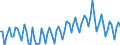 Luftschadstoffe und Treibhausgasemissionen: Treibhausgase (CO2, N2O in CO2 Äquivalente, CH4 in CO2 Äquivalente, HFC in CO2 Äquivalente, PFC in CO2 Äquivalente, SF6 in CO2 Äquivalente, NF3 in CO2 Äquivalente) / Statistische Systematik der Wirtschaftszweige in der Europäischen Gemeinschaft (NACE Rev. 2): Alle NACE Aktivitäten plus Haushalte / Maßeinheit: Tausend Tonnen / Geopolitische Meldeeinheit: Litauen