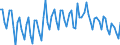 Air pollutants and greenhouse gases: Greenhouse gases (CO2, N2O in CO2 equivalent, CH4 in CO2 equivalent, HFC in CO2 equivalent, PFC in CO2 equivalent, SF6 in CO2 equivalent, NF3 in CO2 equivalent) / Statistical classification of economic activities in the European Community (NACE Rev. 2): All NACE activities plus households / Unit of measure: Thousand tonnes / Geopolitical entity (reporting): Luxembourg