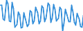 Air pollutants and greenhouse gases: Greenhouse gases (CO2, N2O in CO2 equivalent, CH4 in CO2 equivalent, HFC in CO2 equivalent, PFC in CO2 equivalent, SF6 in CO2 equivalent, NF3 in CO2 equivalent) / Statistical classification of economic activities in the European Community (NACE Rev. 2): All NACE activities plus households / Unit of measure: Thousand tonnes / Geopolitical entity (reporting): Hungary