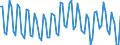 Air pollutants and greenhouse gases: Greenhouse gases (CO2, N2O in CO2 equivalent, CH4 in CO2 equivalent, HFC in CO2 equivalent, PFC in CO2 equivalent, SF6 in CO2 equivalent, NF3 in CO2 equivalent) / Statistical classification of economic activities in the European Community (NACE Rev. 2): All NACE activities plus households / Unit of measure: Thousand tonnes / Geopolitical entity (reporting): Poland