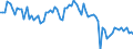 Luftschadstoffe und Treibhausgasemissionen: Treibhausgase (CO2, N2O in CO2 Äquivalente, CH4 in CO2 Äquivalente, HFC in CO2 Äquivalente, PFC in CO2 Äquivalente, SF6 in CO2 Äquivalente, NF3 in CO2 Äquivalente) / Statistische Systematik der Wirtschaftszweige in der Europäischen Gemeinschaft (NACE Rev. 2): Alle NACE Aktivitäten plus Haushalte / Maßeinheit: Tausend Tonnen / Geopolitische Meldeeinheit: Portugal