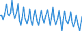 Luftschadstoffe und Treibhausgasemissionen: Treibhausgase (CO2, N2O in CO2 Äquivalente, CH4 in CO2 Äquivalente, HFC in CO2 Äquivalente, PFC in CO2 Äquivalente, SF6 in CO2 Äquivalente, NF3 in CO2 Äquivalente) / Statistische Systematik der Wirtschaftszweige in der Europäischen Gemeinschaft (NACE Rev. 2): Alle NACE Aktivitäten plus Haushalte / Maßeinheit: Tausend Tonnen / Geopolitische Meldeeinheit: Rumänien