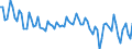 Luftschadstoffe und Treibhausgasemissionen: Treibhausgase (CO2, N2O in CO2 Äquivalente, CH4 in CO2 Äquivalente, HFC in CO2 Äquivalente, PFC in CO2 Äquivalente, SF6 in CO2 Äquivalente, NF3 in CO2 Äquivalente) / Statistische Systematik der Wirtschaftszweige in der Europäischen Gemeinschaft (NACE Rev. 2): Alle NACE Aktivitäten plus Haushalte / Maßeinheit: Tausend Tonnen / Geopolitische Meldeeinheit: Slowakei